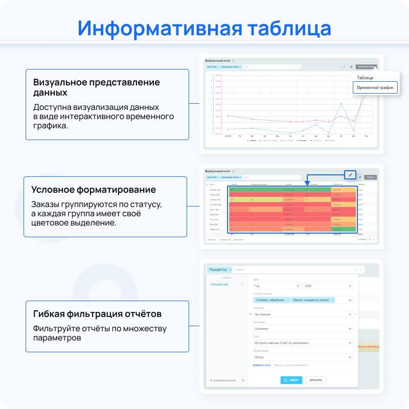 Статистика продаж - аналитика интернет-магазина