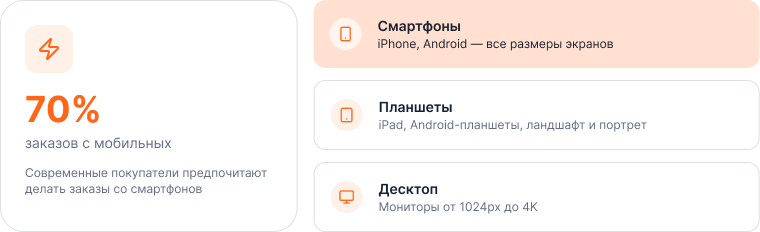 OptPRO: Оптовая и розничная торговля B2B + B2C. Профессиональный интернет магазин