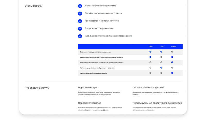 АЛЬФА: Премиум — Корпоративный сайт