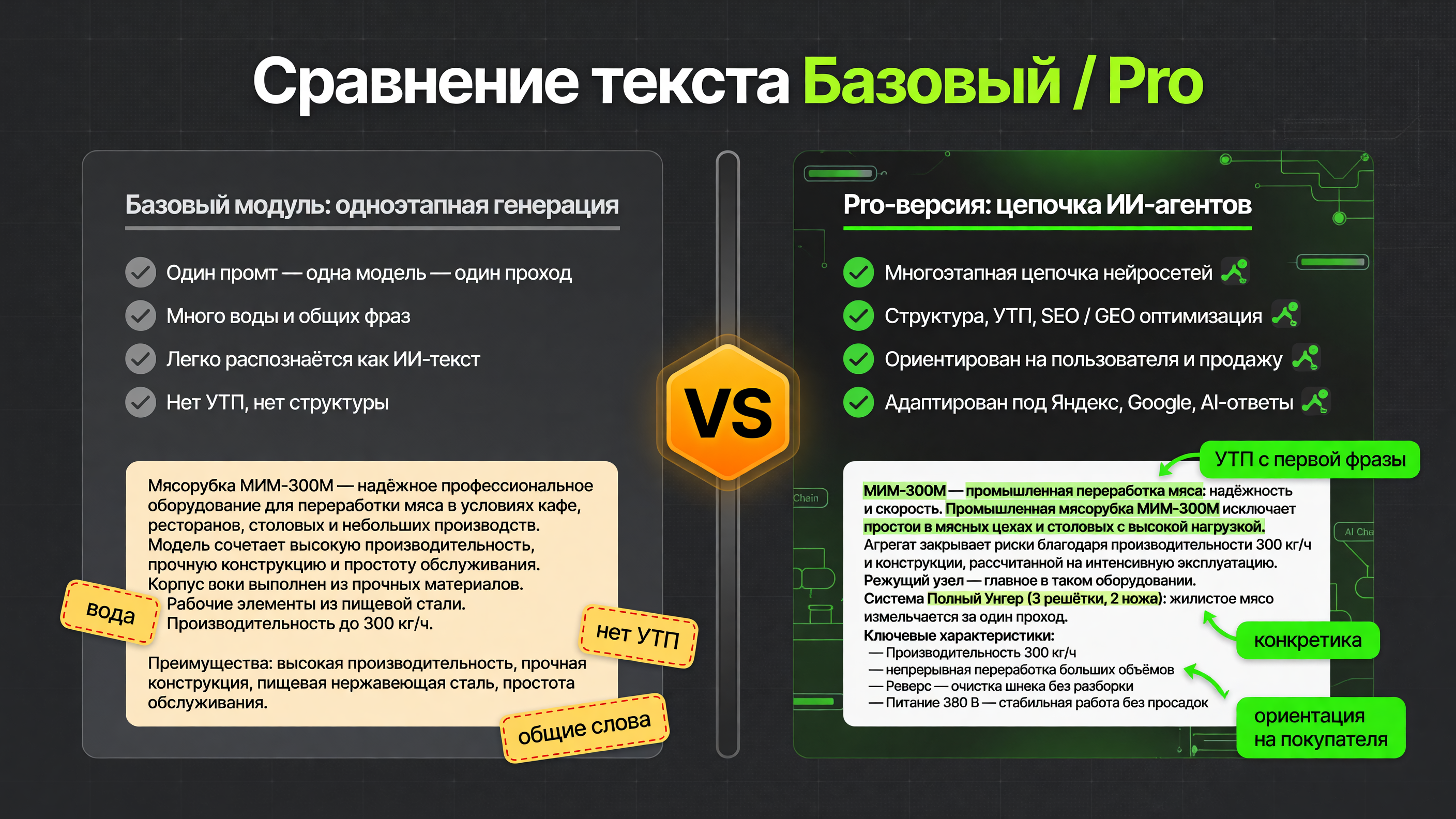 AI генерация ИИ-контента для SEO и GEO