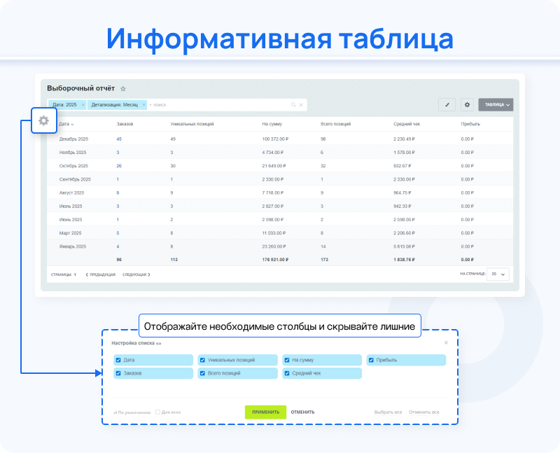 Статистика продаж - аналитика интернет-магазина