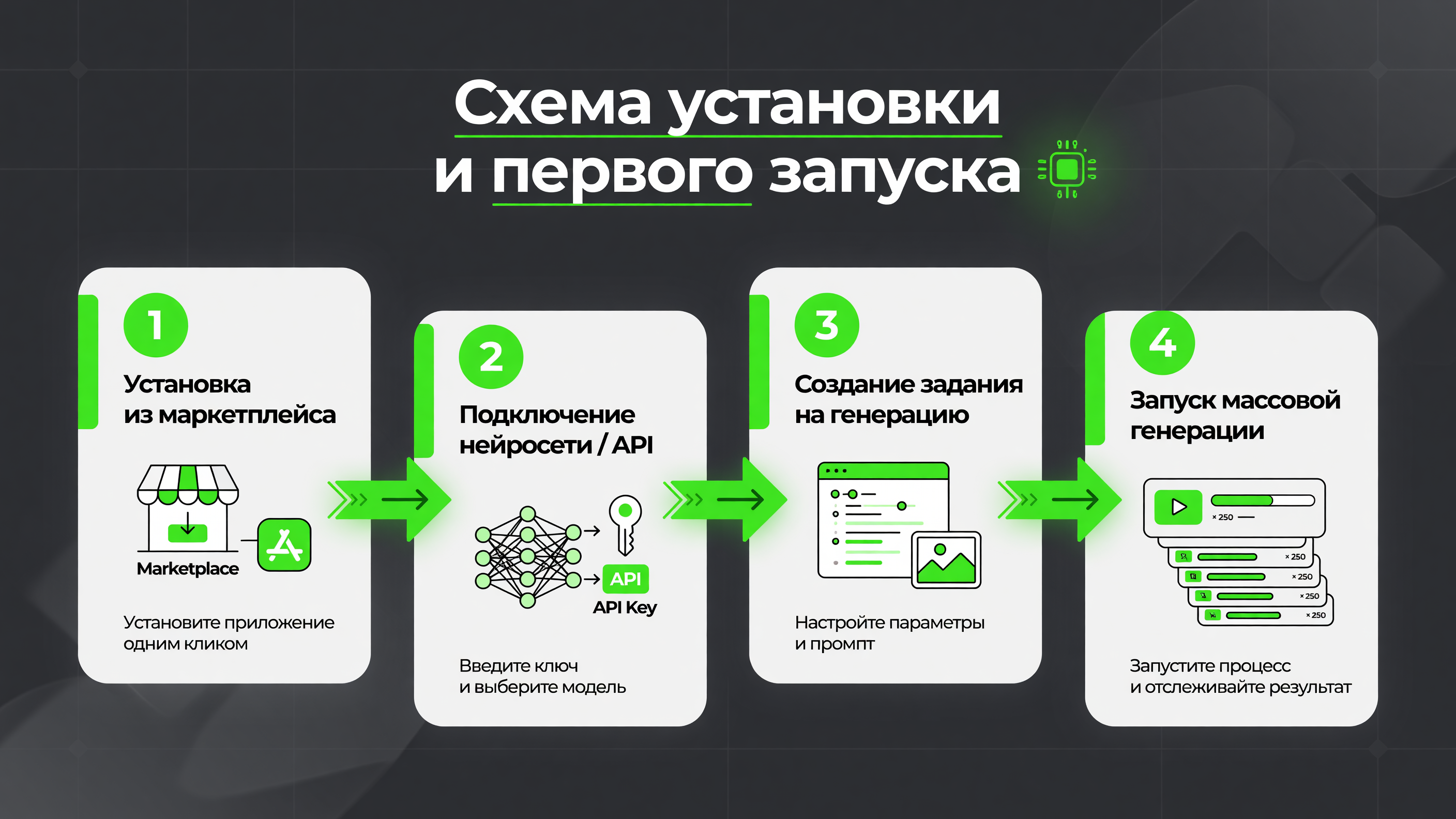AI генерация ИИ-контента для SEO и GEO