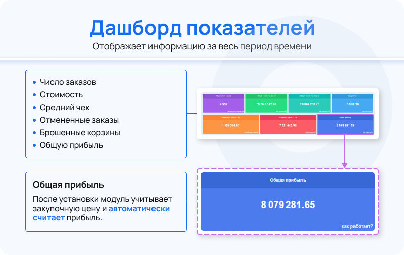 Статистика продаж - аналитика интернет-магазина