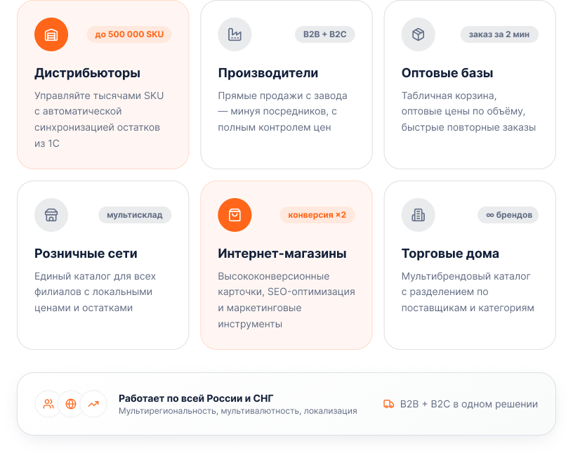 OptPRO: Оптовая и розничная торговля B2B + B2C. Профессиональный интернет магазин