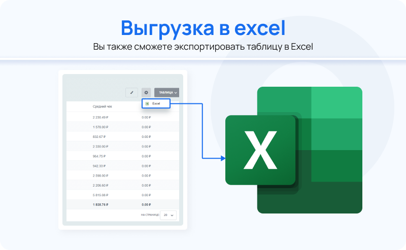 Статистика продаж - аналитика интернет-магазина