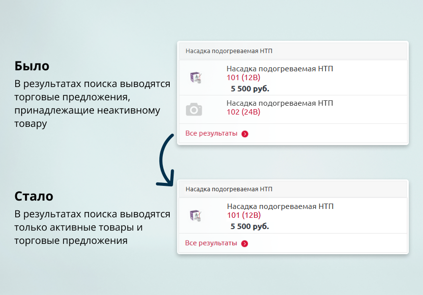 INRAISE: Устранение фантомных ТП (SKU) в поиске