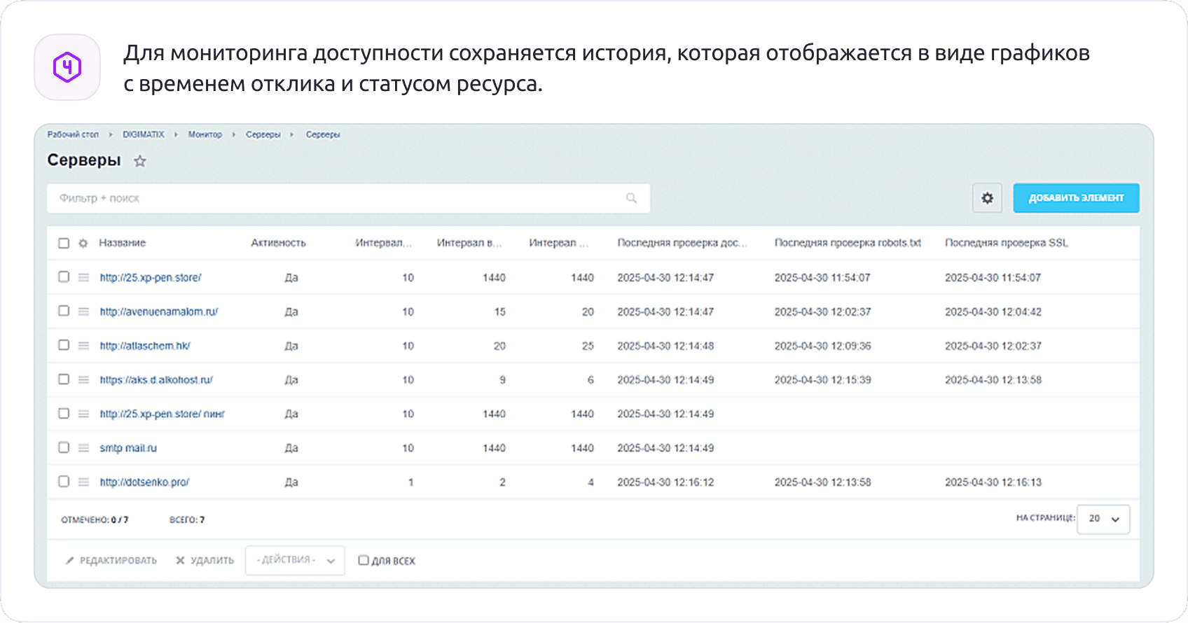 DigiMonitor - мониторинг (Ssl, Robots, доступность) Ваших проектов