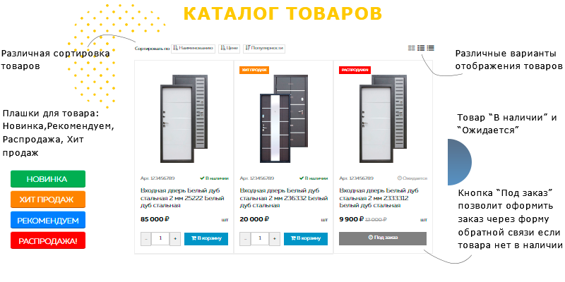 Ремонт,стройка с каталогом и корзиной. Адаптивный Ремонт,стройка с каталогом и корзиной. Адаптивный