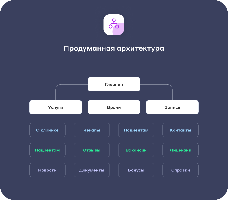 Сайт многопрофильной клиники, медицинского центра Сайт многопрофильной клиники, медицинского центра
