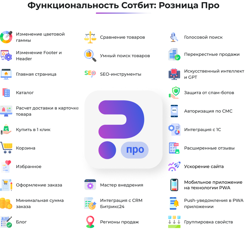 Сотбит: Розница Про – готовый шаблон интернет-магазина