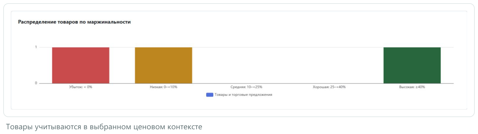 6sec: Расчёт себестоимости 6sec: Расчёт себестоимости