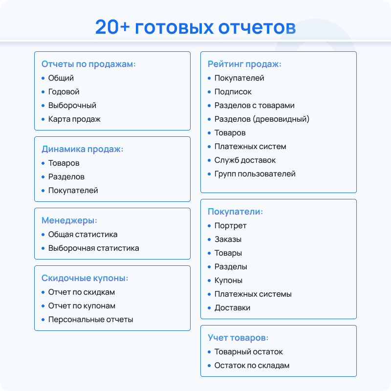 Статистика продаж - аналитика интернет-магазина