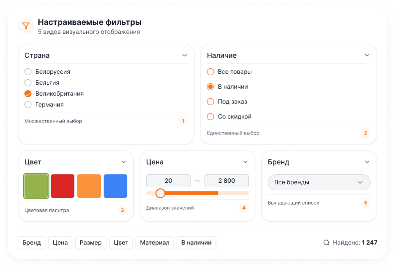 OptPRO: Оптовая и розничная торговля B2B + B2C. Профессиональный интернет магазин