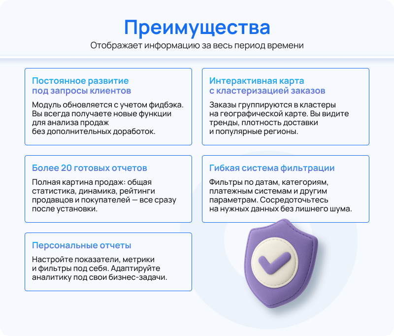 Статистика продаж - аналитика интернет-магазина