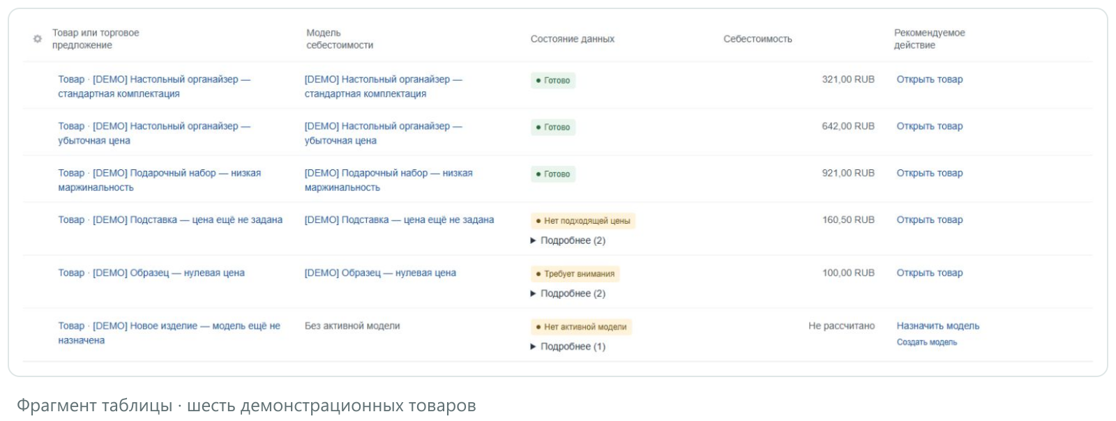 6sec: Расчёт себестоимости 6sec: Расчёт себестоимости