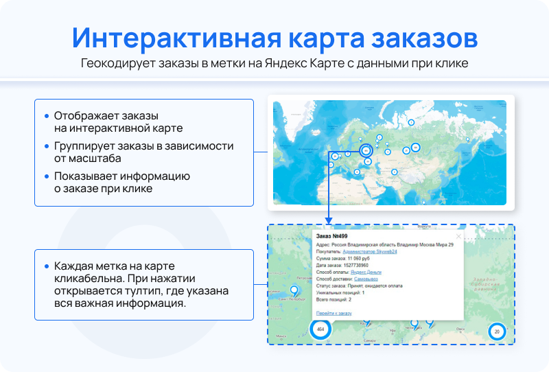 Статистика продаж - аналитика интернет-магазина