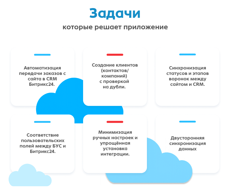 Интеграция заказов с сайта в Битрикс24 Интеграция заказов с сайта в Битрикс24