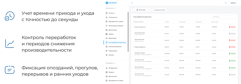 ИНСАЙДЕР - система мониторинга, контроля и комплексной оценки эффективности работы персонала ИНСАЙДЕР - система мониторинга, контроля и комплексной оценки эффективности работы персонала