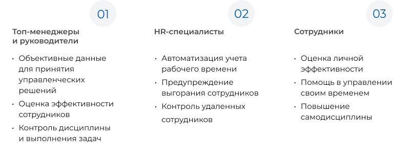 ИНСАЙДЕР - система мониторинга, контроля и комплексной оценки эффективности работы персонала ИНСАЙДЕР - система мониторинга, контроля и комплексной оценки эффективности работы персонала