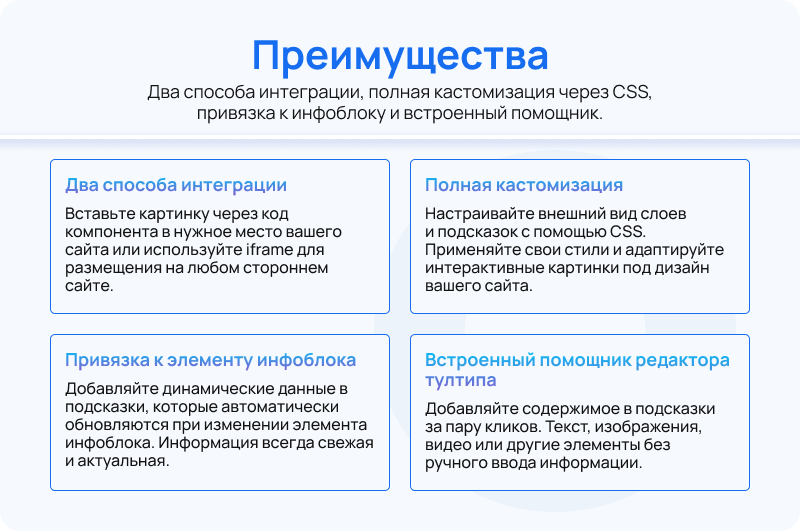 Интерактивные картинки