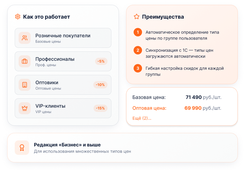 OptPRO: Оптовая и розничная торговля B2B + B2C. Профессиональный интернет магазин
