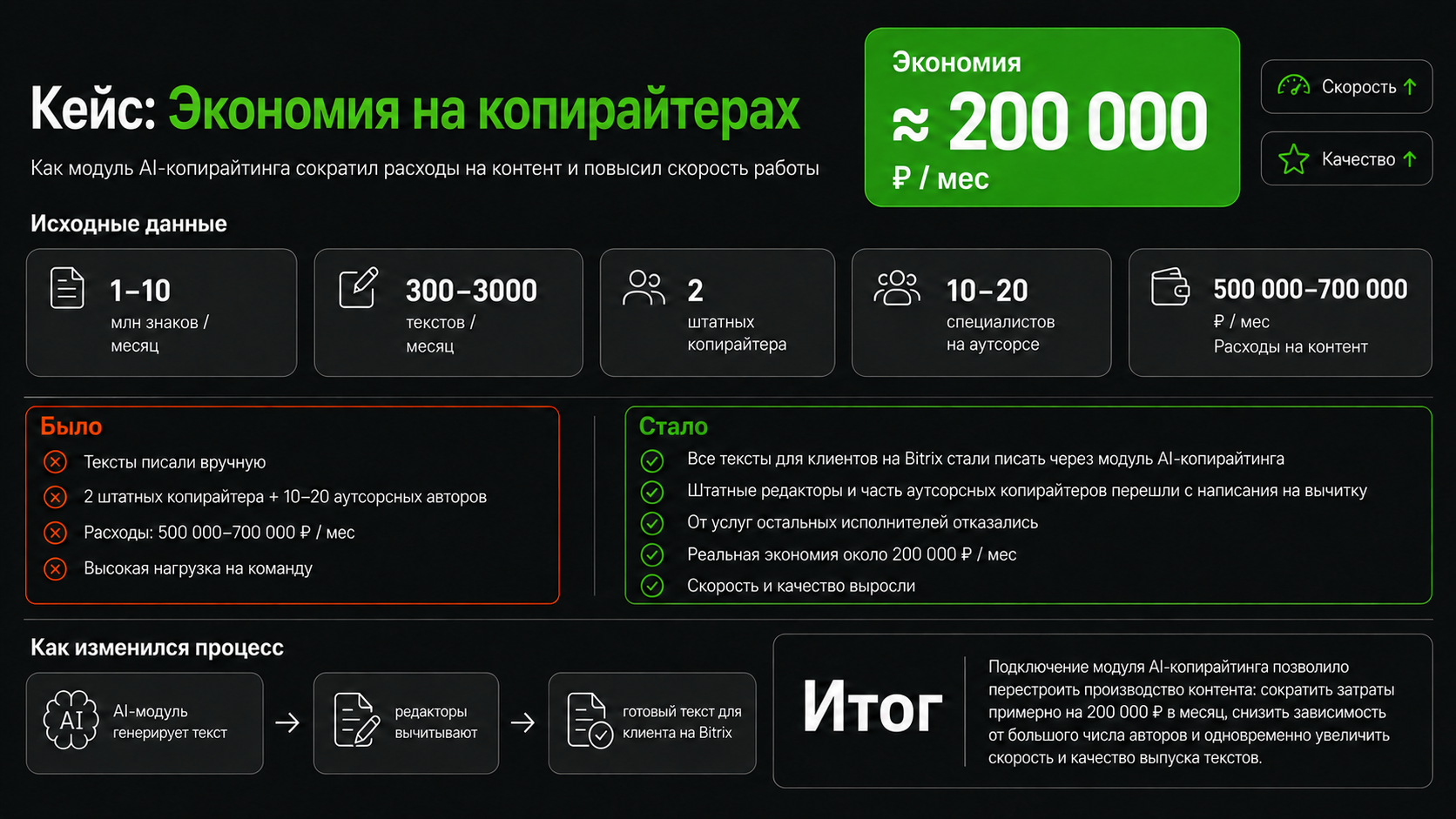 AI генерация ИИ-контента для SEO и GEO