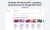Выгрузка товаров в Google Merchant, VK Реклама, Яндекс Директ, Facebook* Instagram* экспорт каталога