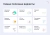 Купить goodsol: сквозная аналитика заказов Goodsol: Сквозная аналитика заказов