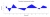 Диаграммы AmCharts