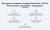 Выгрузка товаров в Google Merchant, VK Реклама, Яндекс Директ, Facebook* Instagram* экспорт каталога